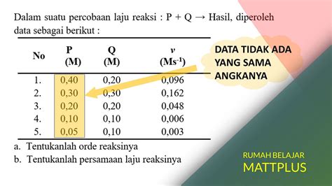 Contoh Soal Orde Reaksi Kimia Hot Sex Picture