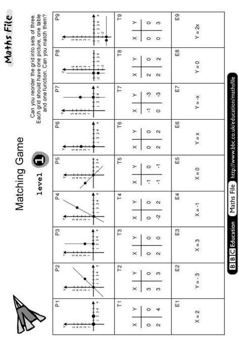 Matching Equation Graph And Table Worksheet