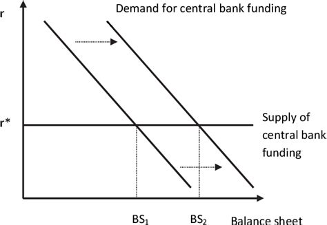 Figure 1 From The Effects Of Unconventional Monetary Policy In The Euro