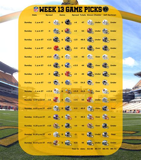 Nfl Odds And Predictions Picking The Full Week 13 Slate Of Games Behind The Steel Curtain