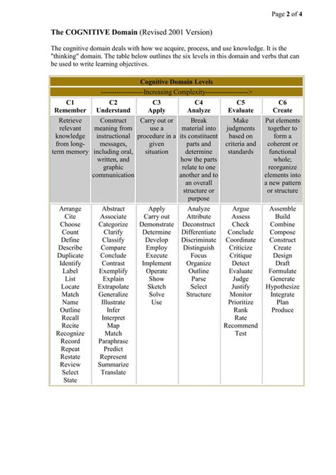 Bloom S Taxonomy Learning Domains Pdf