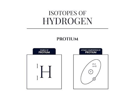 Premium Vector | Isotopes, hydrogen, protium, deuterium, tritium