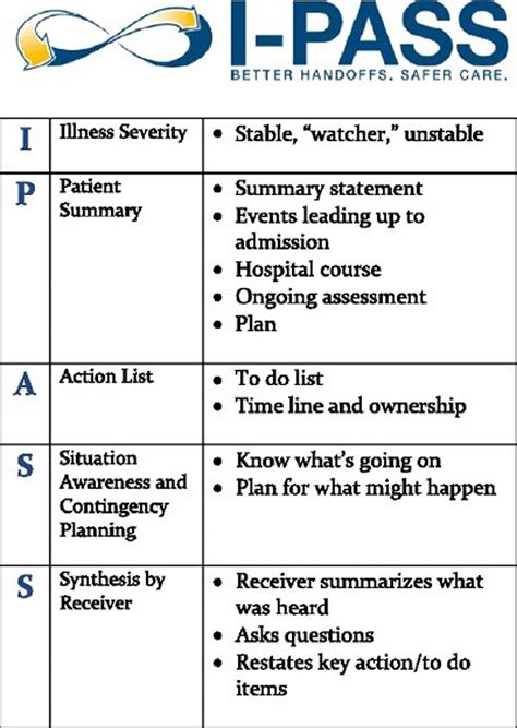 I Pass Enhances Effectiveness And Accuracy Of Hand Off For Pediatric General Surgery Patients