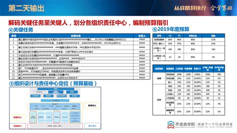 2019向华为学习：从战略到执行（企业家班第五期）门票优惠活动家官网报名