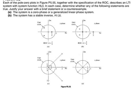 Each Of The Pole Zero Plots In Figure P Chegg