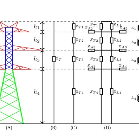 A Kv Double Circuit Transmission Line Tower And Its Equivalent