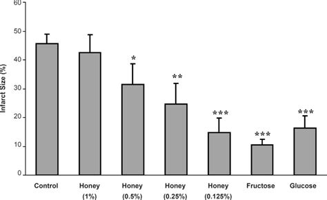 Myocardial Infarct Size As A Percentage Of Risk Zone Volume In The