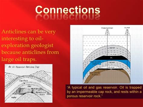 Anticline