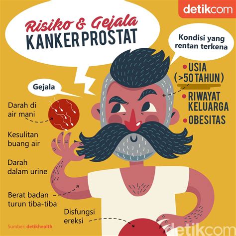 Risiko Dan Gejala Kanker Prostat Laki Laki Wajib Tahu