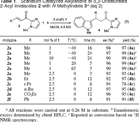 Table From Enantioselective Friedel Crafts Alkylations Of Alpha Beta