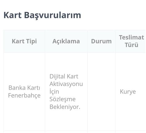 Dijital Kart Aktivasyonu İçin Sözleşme Bekleniyor Passolig Şikayetvar