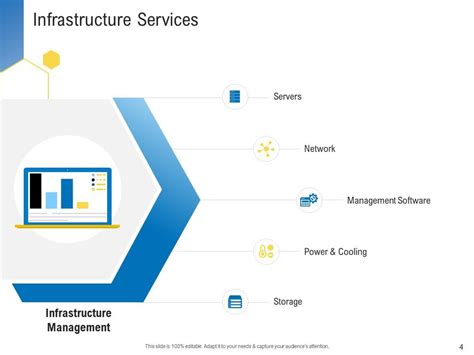 Civil Infrastructure Planning And Facilities Management Powerpoint