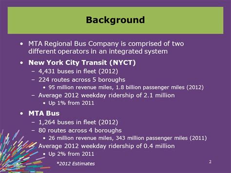 Mta Bus Time Implementation Ppt Video Online Download