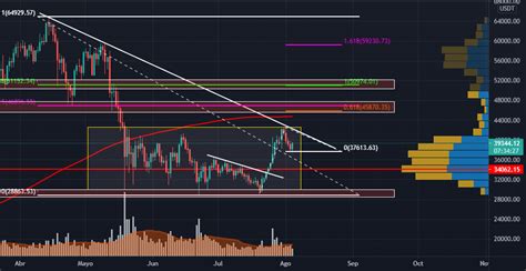 Btc Tf Diario Para Binance Btcusdt Por Pmtradingclub Tradingview