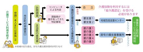 はじめて介護サービスを利用される方 株式会社シリウスケアサービス