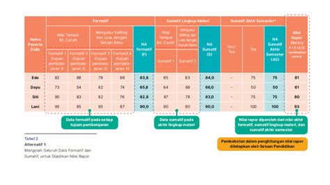 Cara Membuat Dan Contoh Rapor Kurikulum Merdeka Imagesee The Best