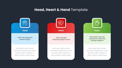 Head Heart Hand Template Slidebazaar