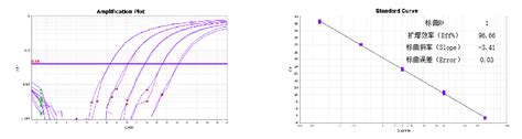 Human残留dna（qpcr）检测试剂盒 君研生物科技（山西）有限公司