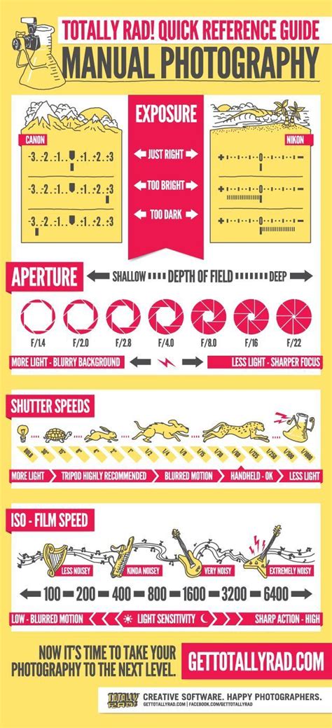 15 Of The Best Cheat Sheets Printables And Infographics For Photographers Fotografie Guide