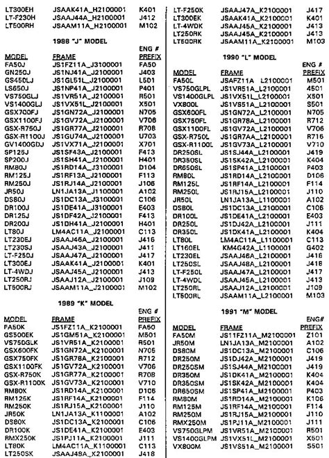 What Do Suzuki Atv Vin Number Codes Mean