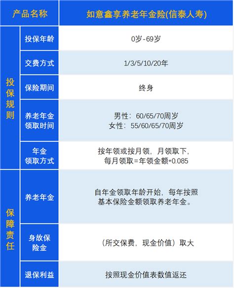 如意鑫享养老年金保险，退休后养老水平测算 知乎