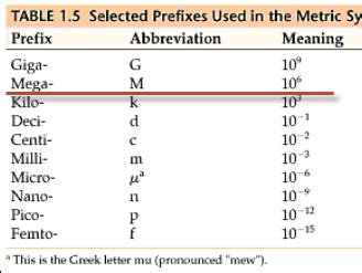 metric prefixes Flashcards | Quizlet