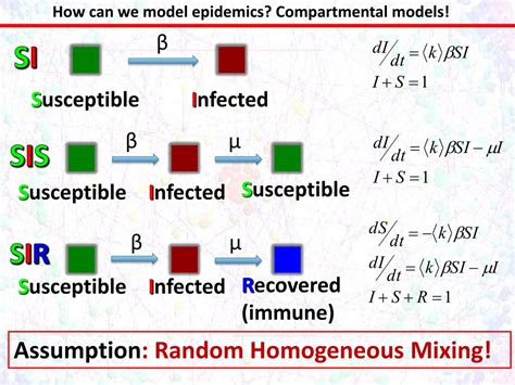 Ppt Epidemics In Social Networks Powerpoint Presentation Free