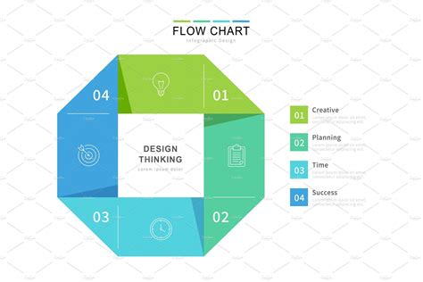 Design Thinking Flow Chart By Totallypicrf On Dribbble