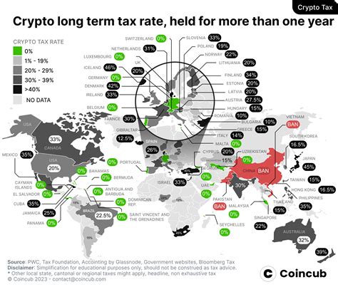 Crypto And Taxes Cryptocurrency Ranking