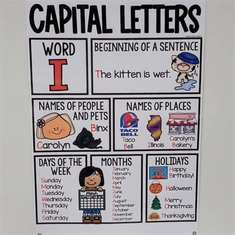 Parts Of Speech Anchor Chart Hard Good Version 1 Etsy