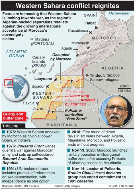 MILITARY: Western Sahara conflict reignites infographic