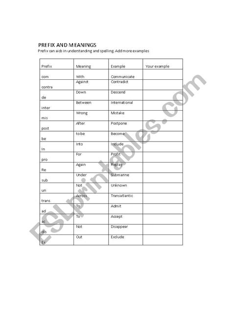 Prefix Meanings Esl Worksheet By Granny Elie