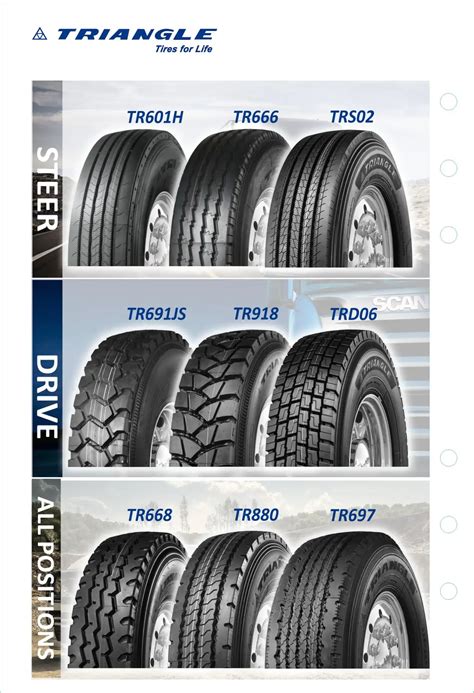 Triangle Brand Tires For Heavy Truck 31580225 Off Road Pattern Truck Tyres 31580r225 20pr