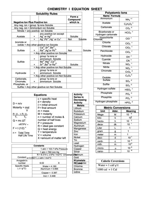 Cheat Sheet Chemistry Formula Sheet