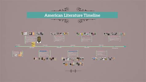 Timeline Of American Literary Movements By Katie Glennon On Prezi