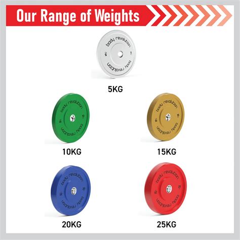 Olympic Bumper Plates Colour Rubber Coated Weight Plates For 2inch Barbells Body Revolution