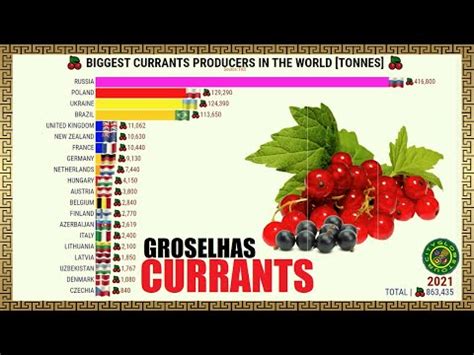 Maiores Produtores De Groselhas Do Mundo Geografia Total