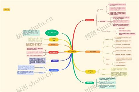 生涯成长档案思维导图编号x1327999 Treemind树图