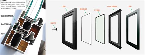 详细解析断桥铝门窗结构