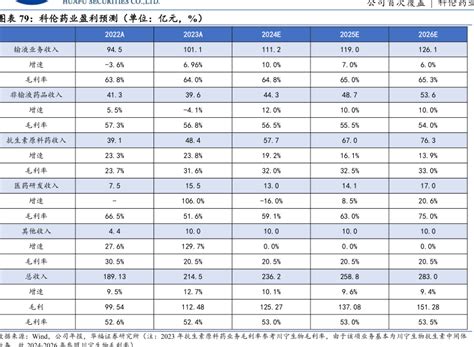 2022年中国6 Apa市场总产能占有率情况 行业研究数据 小牛行研