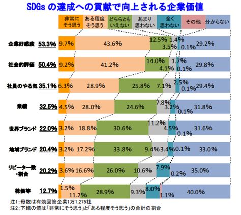 特別企画：sdgsに関する企業の意識調査 記事 新日本法規webサイト