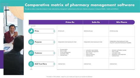 Comparative Matrix Of Pharmacy Management Software Ppt Sample