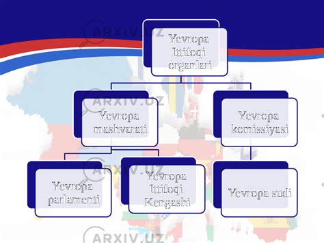 Yevropa Ittifoqi yagona tashqi siyosatni o’rnatish muammolari - История ...