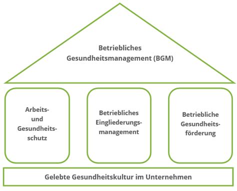 Betriebliches Gesundheitsmanagement Hawis Ihr Dienstleister Für Den