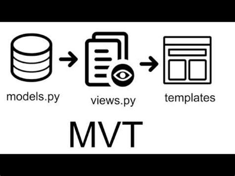 Django Models Views Templates Explanation For Complete Beginners 16