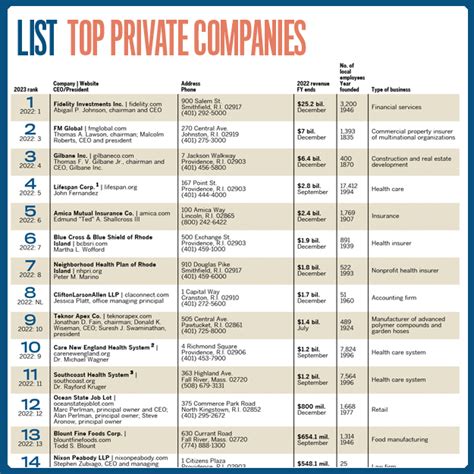 Lists: Top Private Companies