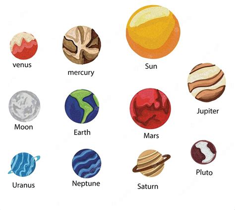 Premium Vector Solar System Planets Mercury Venus Earth Mars