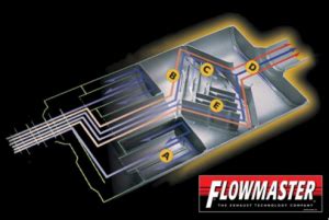 Sound Wave Interference & Muffler Design Explained