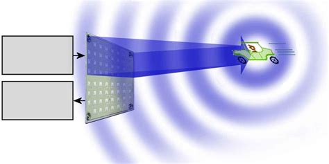 Radar Basics