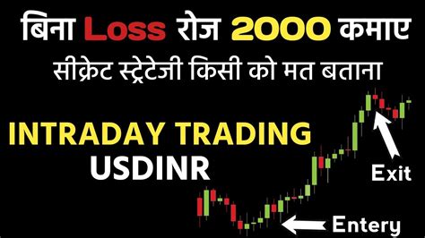 Intraday Usdinr Currency Trading Strategy For Beginners How To Trade